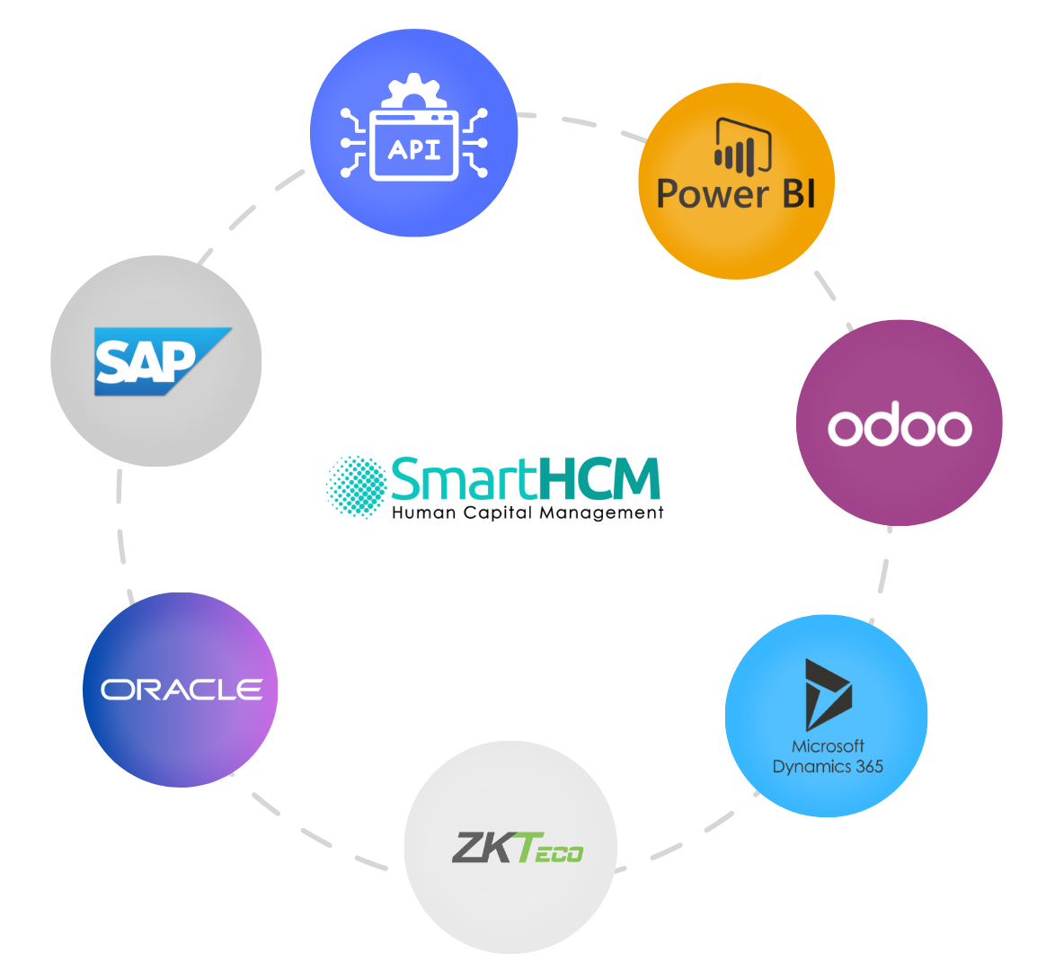Key integrations of SmartHCM with globally used apps and softwares for smooth integration and data flow