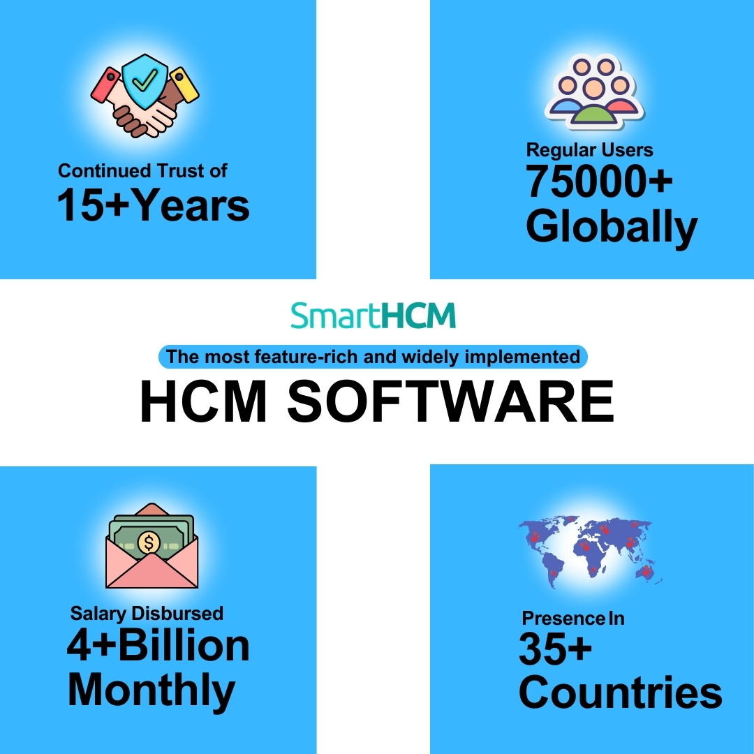 SmartHCM graphic highlighting key statistics: Continued trust of over 15 years, 75,000+ regular users globally, over 4 billion in monthly salary disbursement, and presence in 35+ countries. Text reads 'The most feature-rich and widely implemented HCM Software.