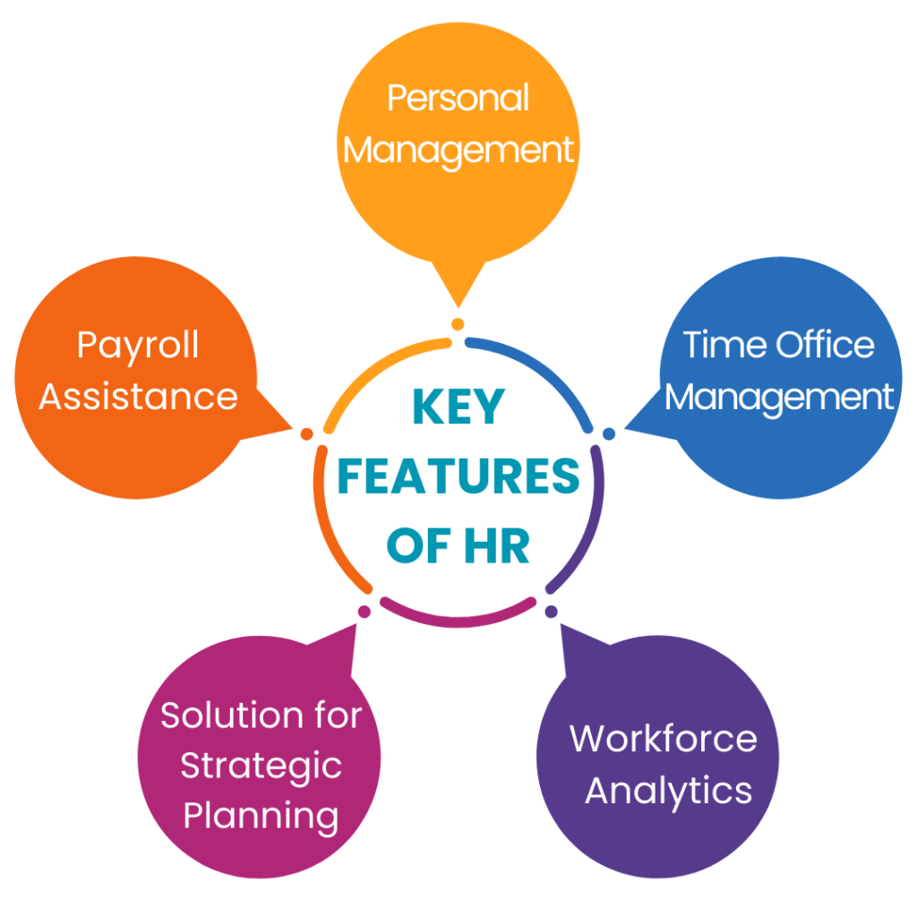 Key features of HR software