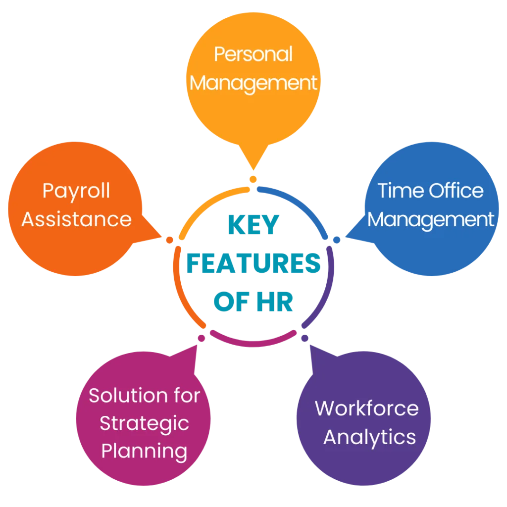 Key features of HR software
