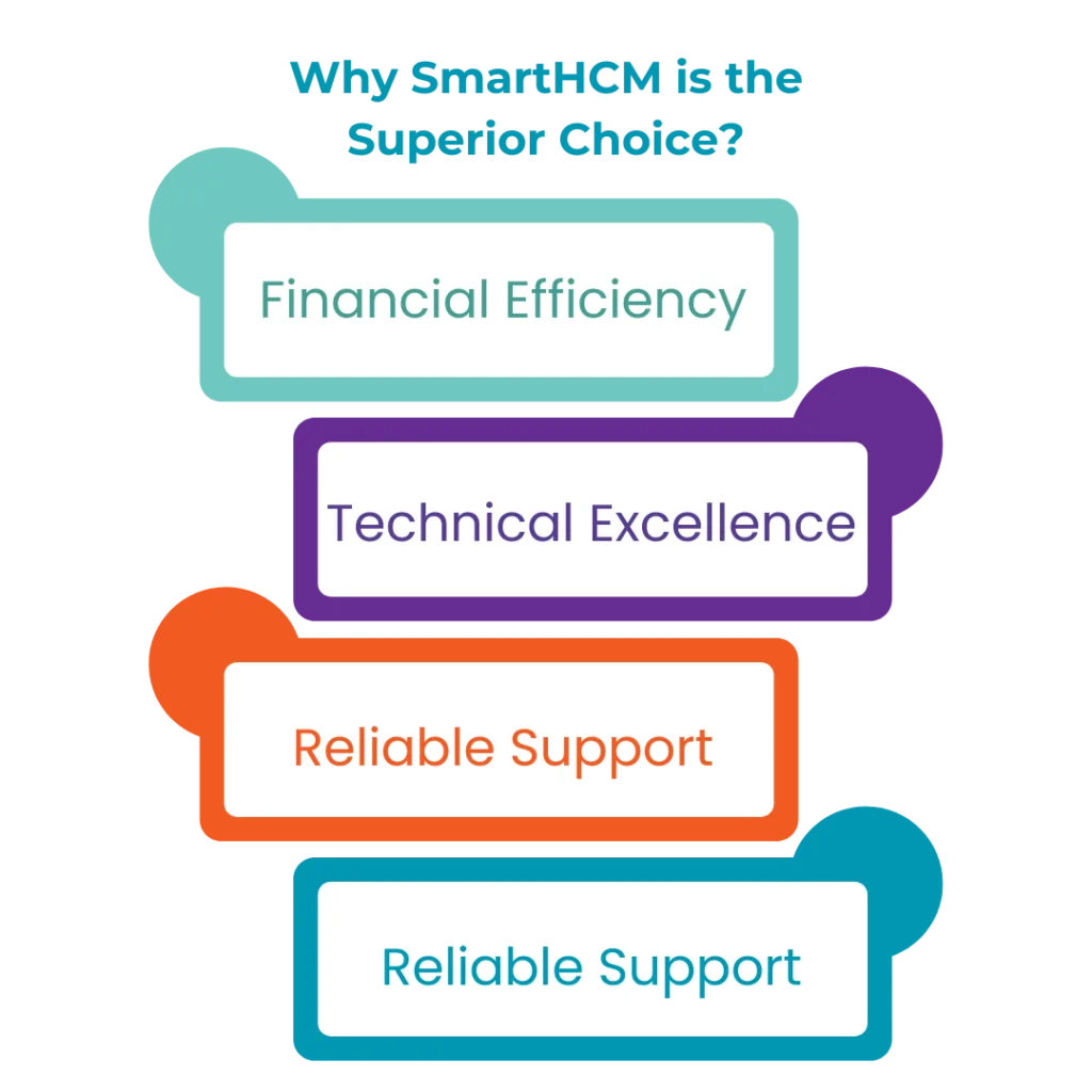 Smarthcm best hr software globally
