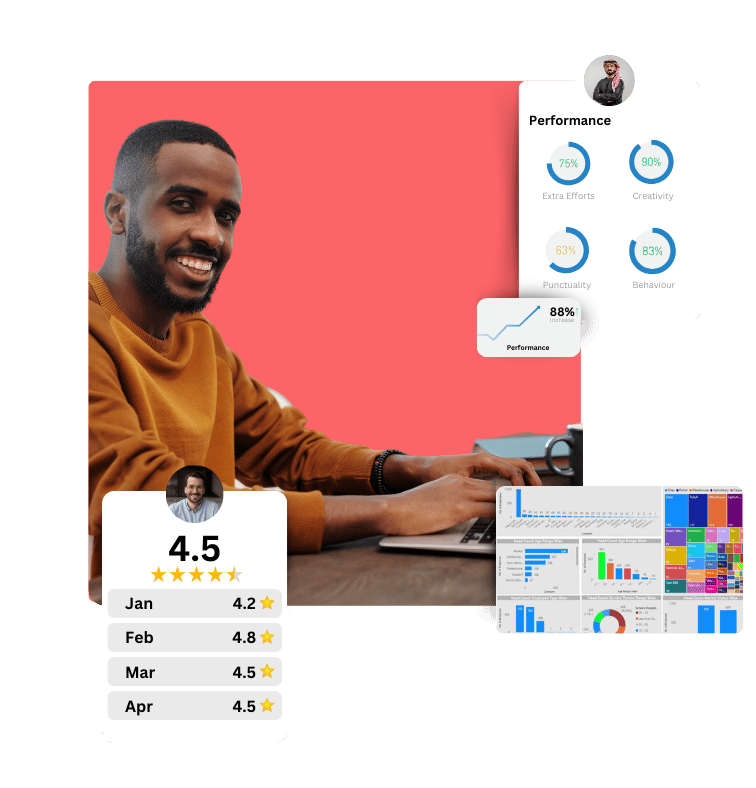 Interactive Performance and 360 degree Appraisal