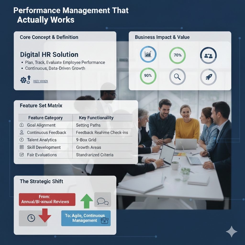 Performance Management That Actually Works Performance management