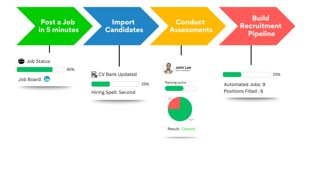 Hiring made easy with SmartHCM AI Recruitment